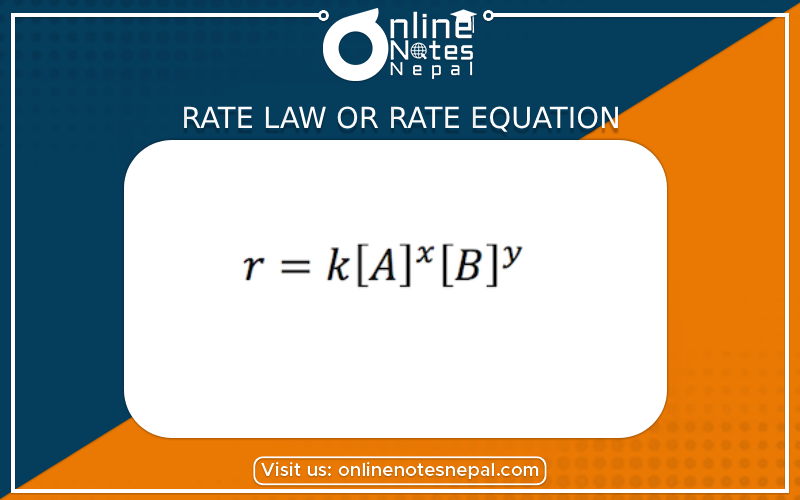 Rate Law or Rate Equation Photo
